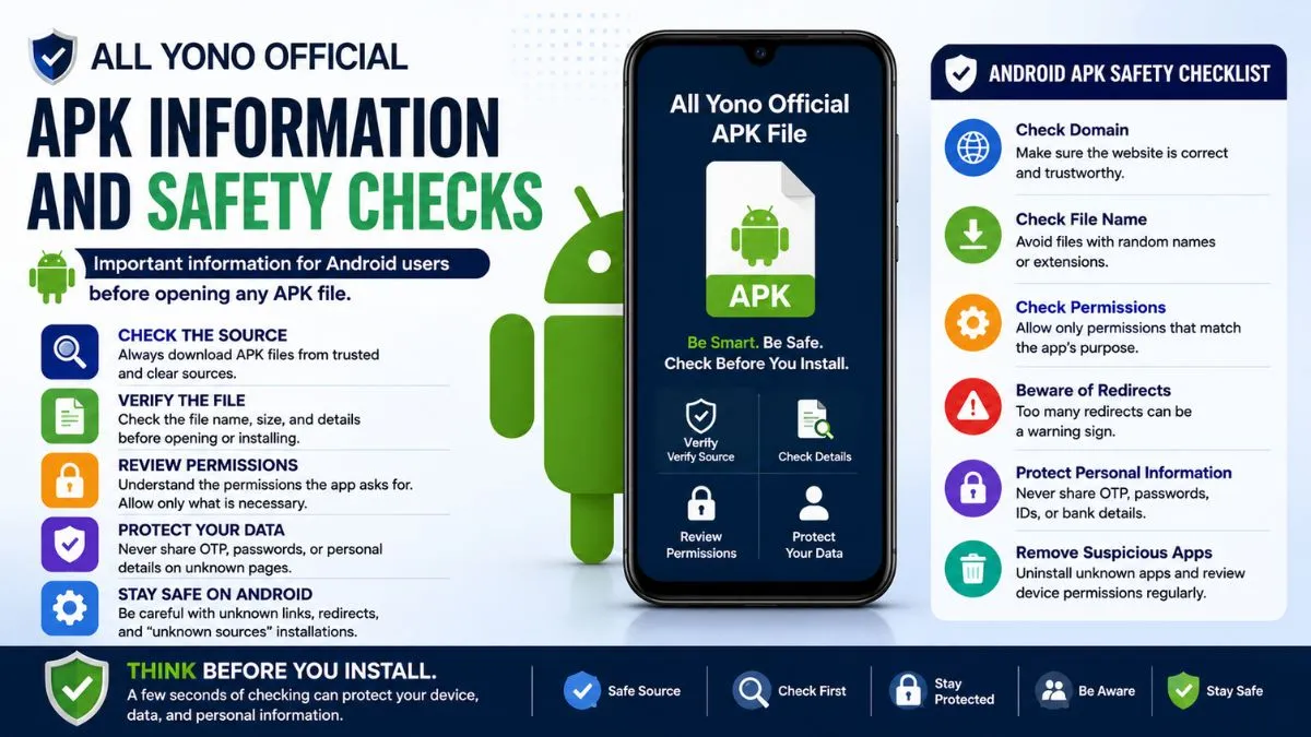 All Yono Official APK information image showing Android file checks, mobile safety, permissions, and privacy reminders
