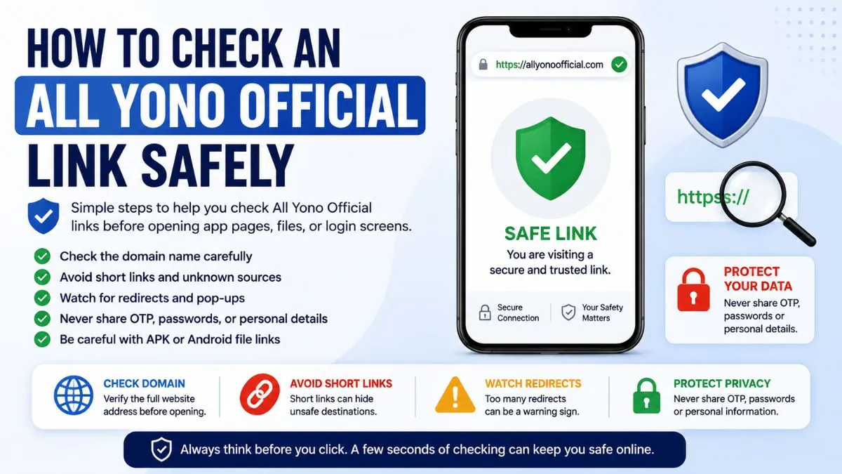 All Yono Official link safety image showing mobile link checks, secure browsing, and user privacy reminders